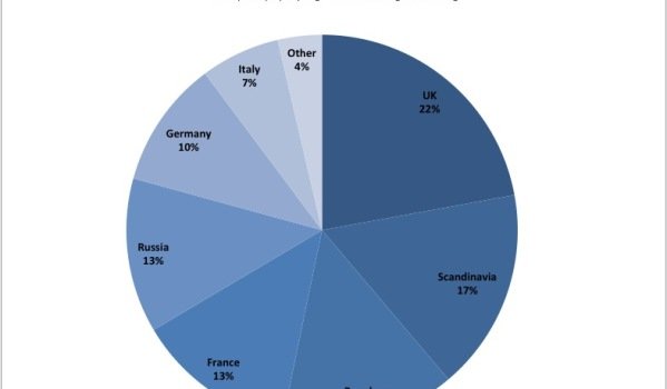 Foreign demand for holiday homes in Spain 2012
