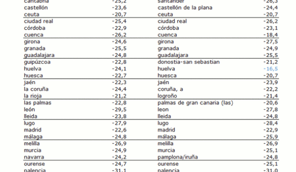 idealista spanish house price discounts