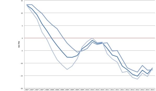 Official Spanish House price Index