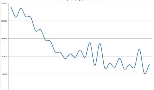 foreign purchases of spanish real estate