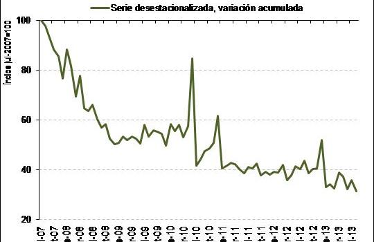 Home sales recorded by notaries