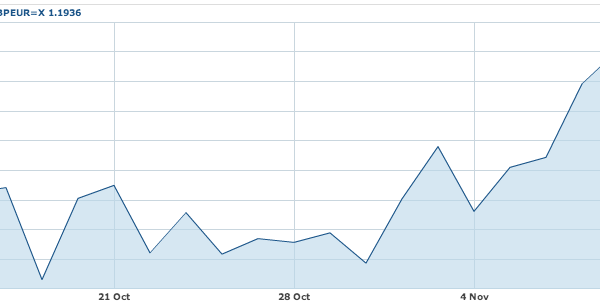 buy foreign currency euros for spain