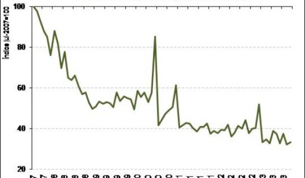 Spanish Home sales in September 2013 - General Council of Notaries