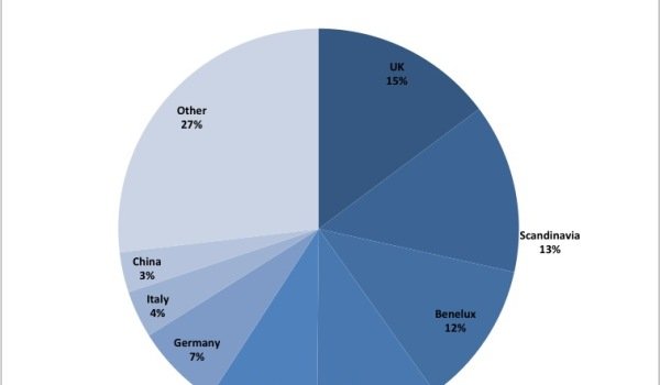 Spanish property sales 2013