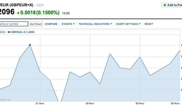 forex foreign currency exchange buy euros for Spanish property