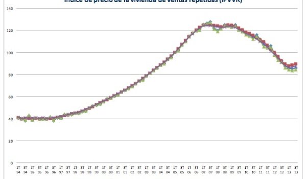 spanish house prices