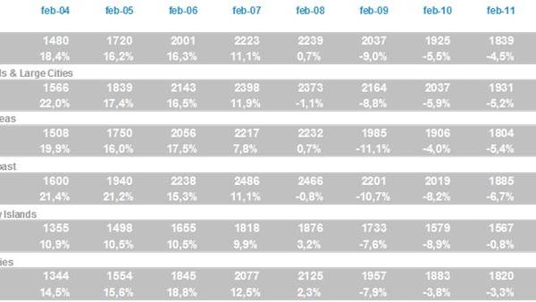 tinsa house price index february 2014
