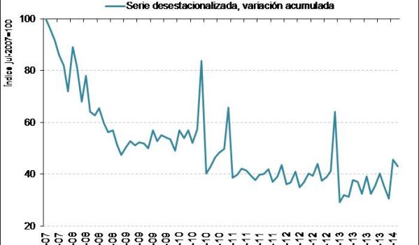 Spanish home sales, source: General Council of Notaries.