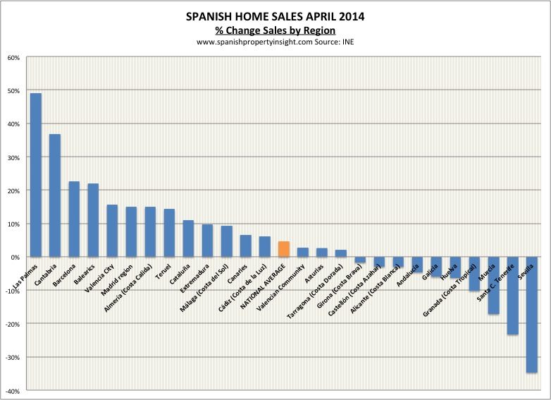 spanish property market home sale april 2014