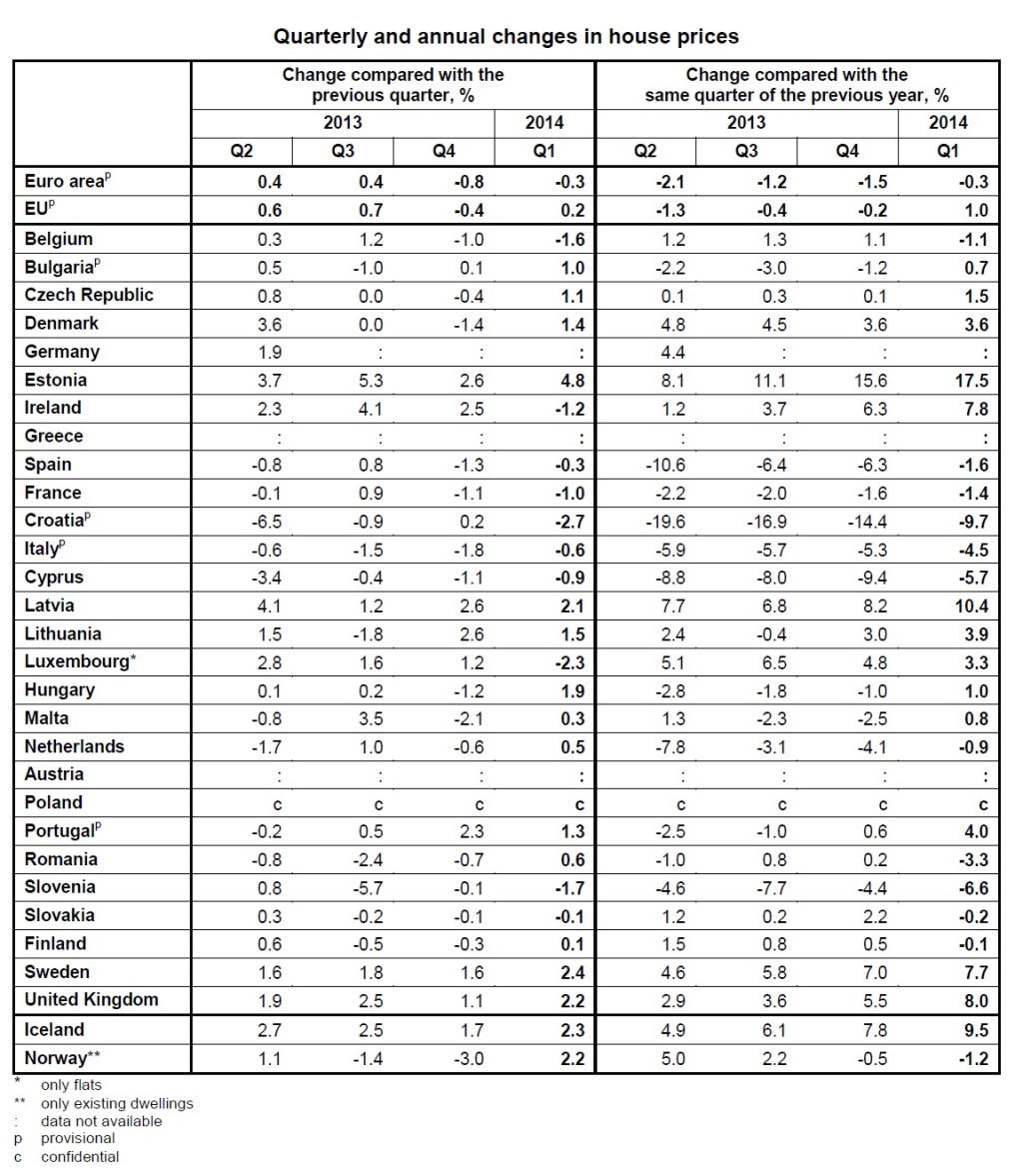 Eurostat_July_14 (1024 x 1177)