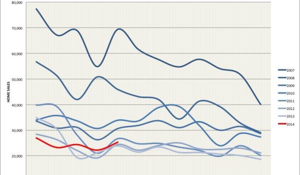 spanish property market sales may 2014