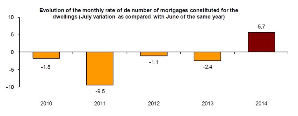 Mortgages_July_INE_Monthly_New (1024 x 398)