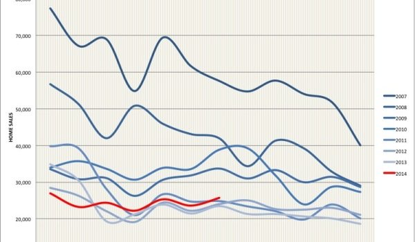 spanish home sales july 2014