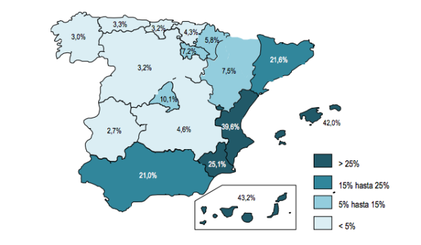 Foreign demand spanish property as market share per region Q2 2014