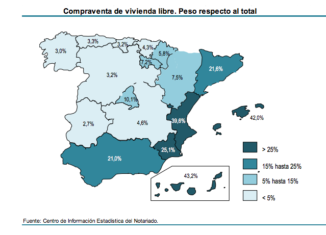 Foreign demand spanish property as market share per region Q2 2014