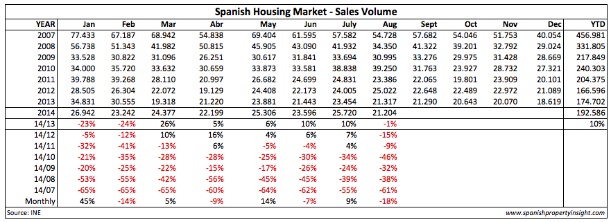 ine-sales-table-august-2014