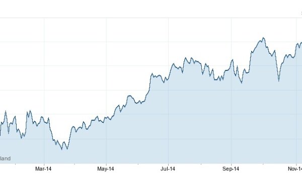 spanish property foreign currency exchange forex