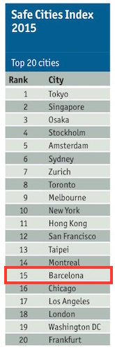 Economist Safe City Index 2015