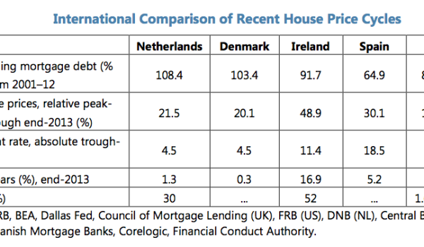 imf report on spanish housing market 2015