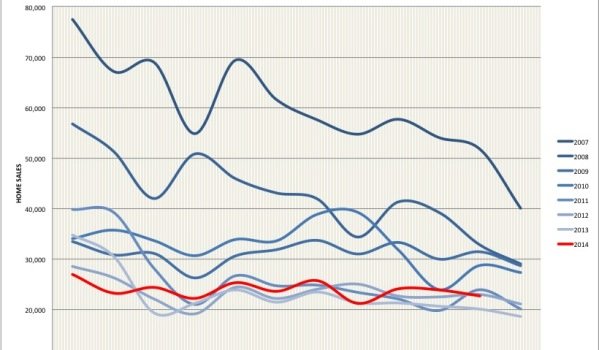 spanish property sales november 2014