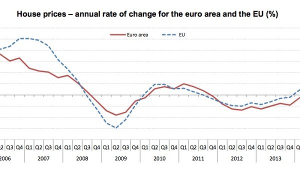european house price index q3 2014