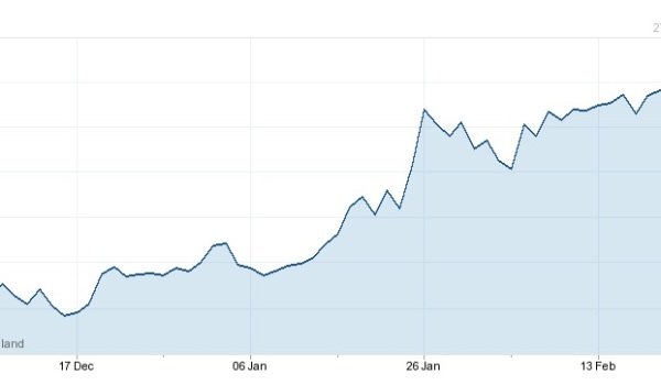 spanish property foreign exchange rate