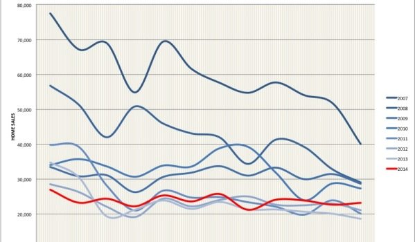 spanish property sales 2014