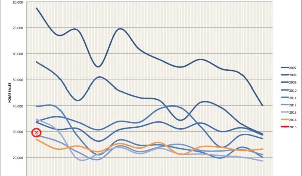 spanish property sales january 2015