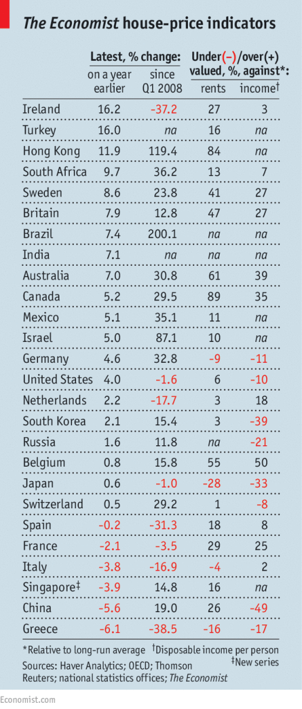Ranking prepared by The Economist. Click to enlarge