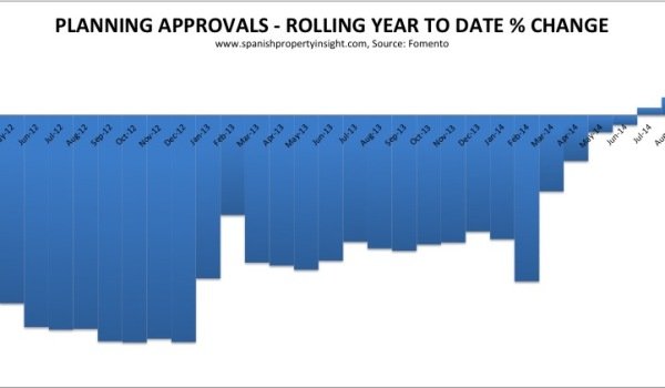 spanish housing starts 2014
