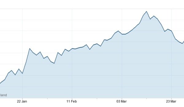 spanish property forex news