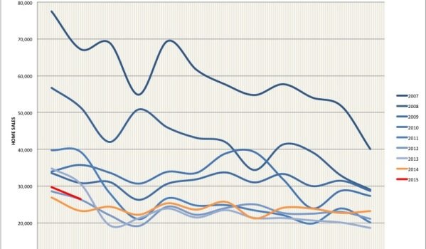 spanish property sales february 2015