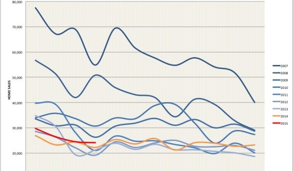 spanish property sales april 2015