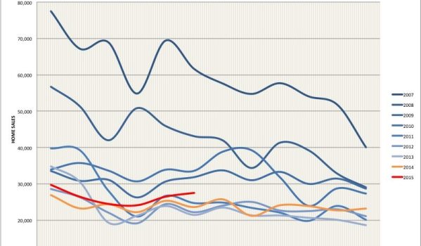 spanish property sales june 2015