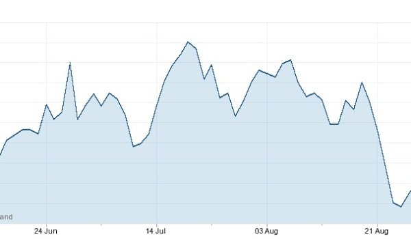 spanish property forex