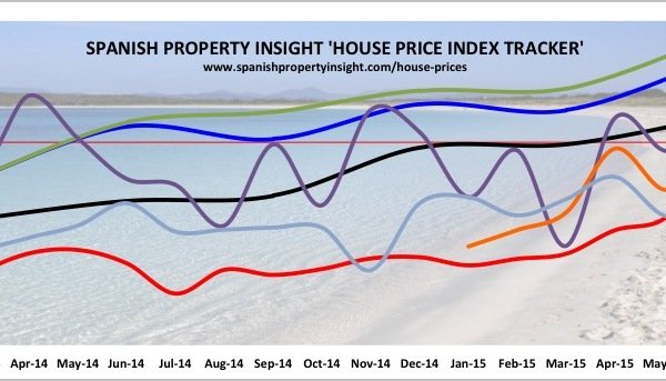 spain's house price index tracker by spanish property insight