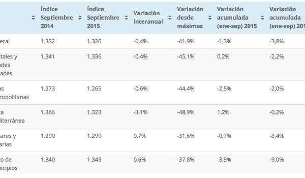 Tinsa house price data Septembre 2014