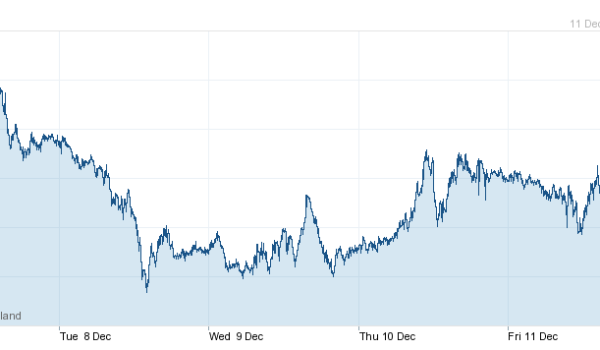 forex for spanish property