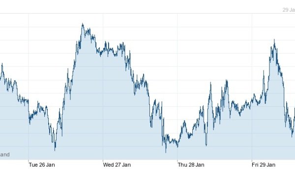 forex spanish property