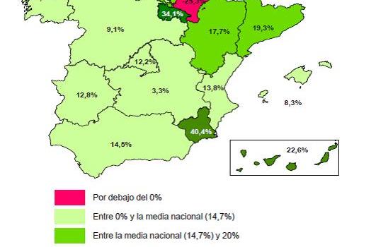 Spanish property sales Q3 2105