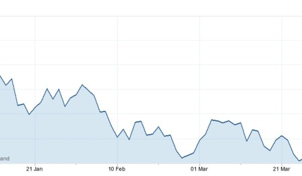 spanish property foreign currency forex