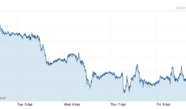 forex foreign currency buy euros pounds spanish property