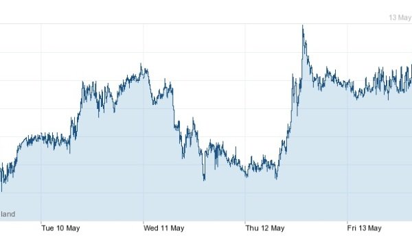 euro foreign exchange forex for Spanish property
