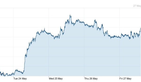 foreign exchange for spanish property