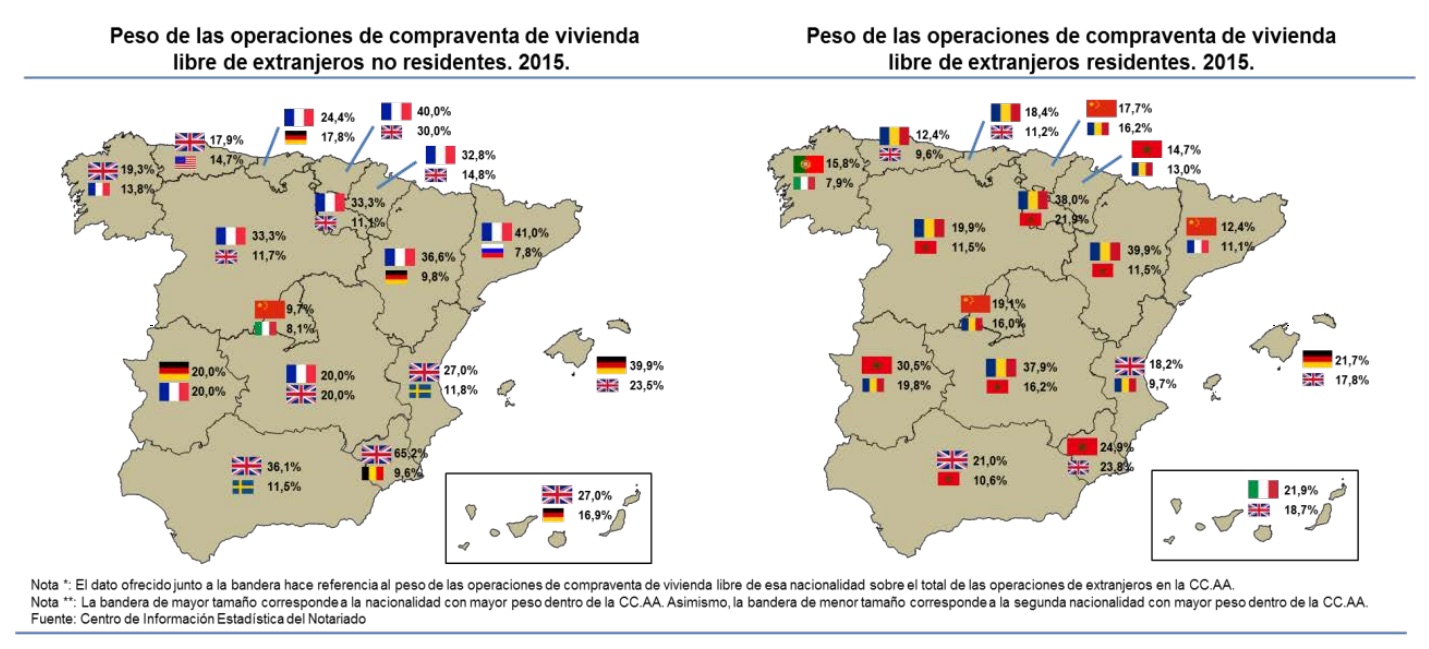 foreign demand for property in spain 2015