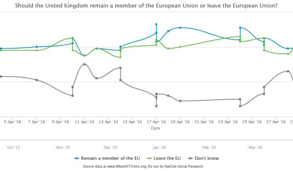 brexit opinion polls and spanish property impact