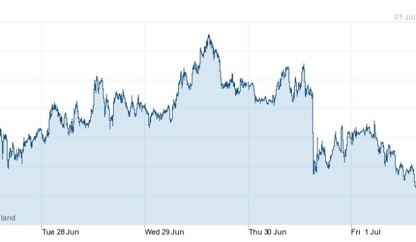 spanish property foreign exchange pound euro
