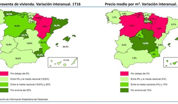 spanish property market sales and prices