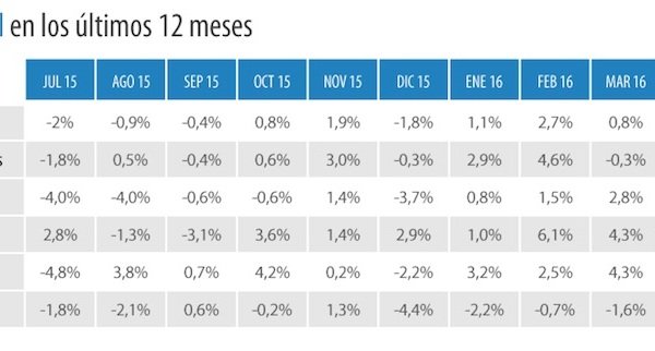 Tinsa Spanish house price index annualised change by type of area