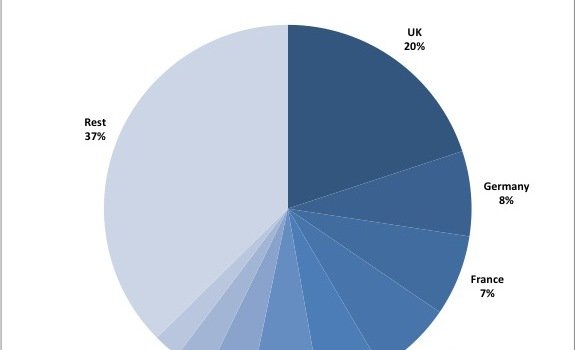 foreign demand for property in spain
